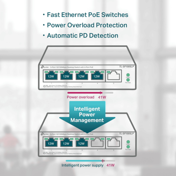 TP-LINK Switch 5-Port 100Mbps 4xPoE | TL-SF1005LP - Image 4