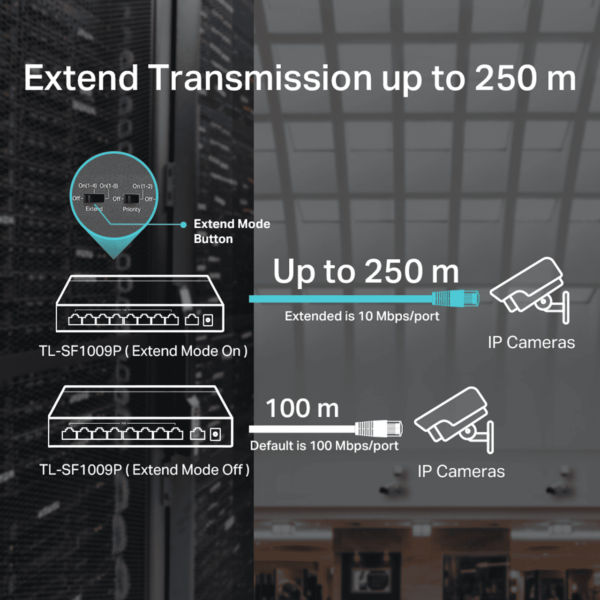 TP-LINK Switch 9-Port 100Mbps 8xPoE | TL-SF1009P - Image 4