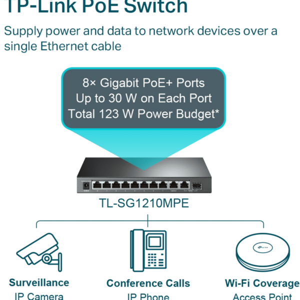TP-LINK Switch 10-Port Gigabit PoE+ | TL-SG1210MPE - Image 4