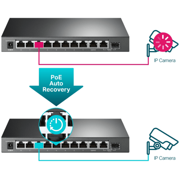 TP-LINK Switch 10-Port Gigabit PoE+ | TL-SG1210MPE - Image 3