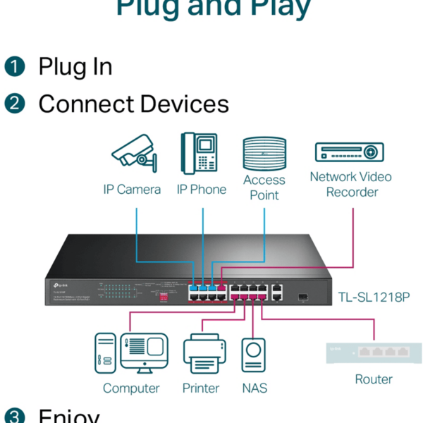 TP-LINK Switch 16-Port 100Mbps | TL-SL1218P - Image 5