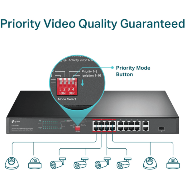 TP-LINK Switch 16-Port 100Mbps | TL-SL1218P - Image 4
