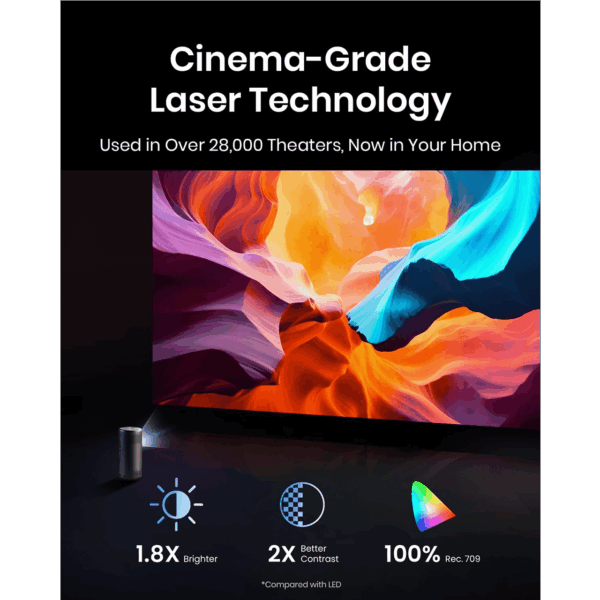ANKER Nebula Capsule 3 Laser Projector FHD 1080p - Image 6