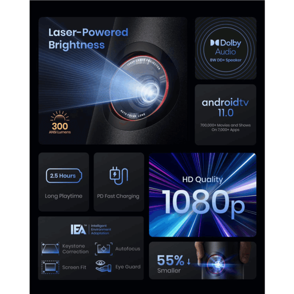 ANKER Nebula Capsule 3 Laser Projector FHD 1080p - Image 3